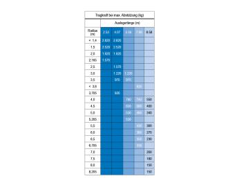 Minikran MRK 86.0 - 2,82 t Traglast