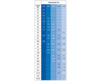 Minikran MRK 144.0 - 2,9 t Traglast
