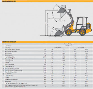 Miniradlader 0,43 cbm JCB 403