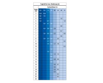 Minikran MRK 230 - 10 t Traglast
