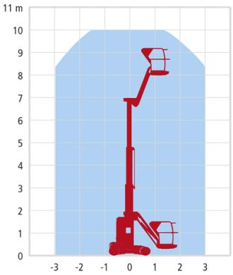 Elektrische Teleskopmastbühne - 10 m Arbeitshöhe
