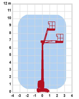 Elektrische Teleskopmastbühne - 10 m Arbeitshöhe