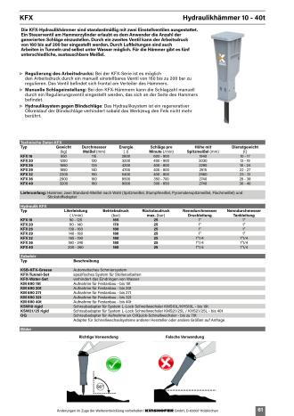 Kinshofer KFX32 Hydraulikhammer | Abbruchhammer | 23-31t Bagger