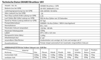 GRABO Brushless Modell GPB-FL für Flex 18V Akkusystem
