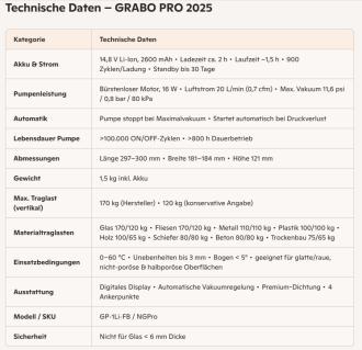 GRABO PRO-Modell 2025 im Tanos Systainer