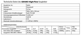 GRABO High-Flow