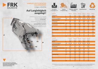 KINSHOFER GROUP FRK26 Drehbarer Pulverisierer 20-32t Bagger