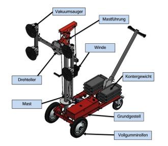 Glaslifter 1-Mann Montagegerät 250 kg - LM