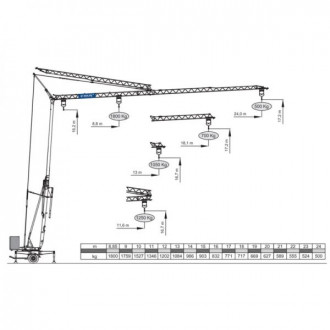Schnellmontagekran Eurogru DS 245V 