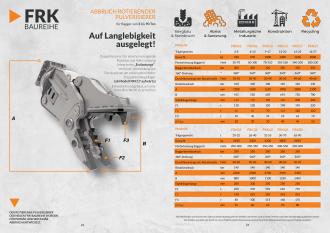 FRK10 Drehbarer Pulverisierer 9-17t Bagger