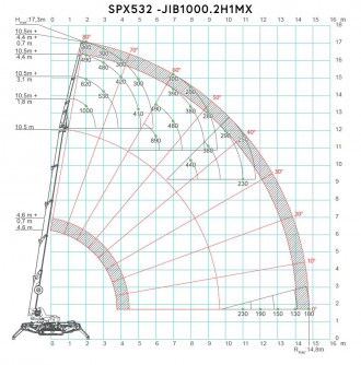 Jekko Hydraulischer Jibarm Minikran Anbaugerät