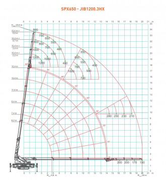 Jekko Hydraulischer Jibarm Minikran Anbaugerät
