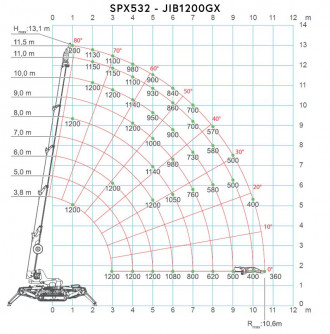 Jekko Runner Jib Minikran Anbaugerät