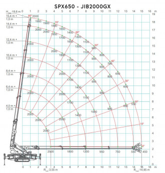Jekko Runner Jib Minikran Anbaugerät