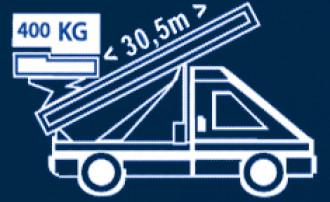 Möbellift / Schräglift / Dachdeckerlift, bis: 400 Kg / 30,5m I immer inkl. 1 Bediener durch uns gestellt