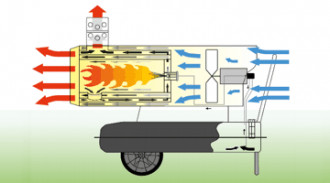 Indirekter Ölheizer BV 290 E