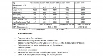 mobil Kraftstoffcontainer Rietberg Seppler 