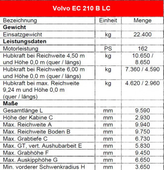 Kettenbagger Volvo EC 210 BLC