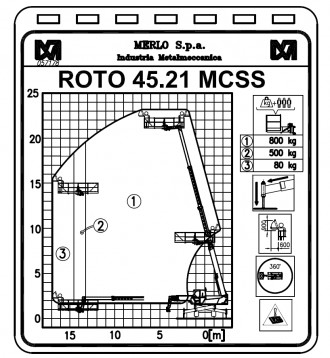 Teleskopstapler Merlo ROTO 45.21 