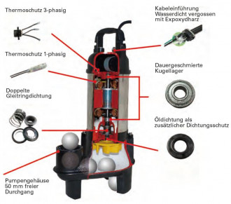 Tauchpumpe SPT Söndgerath Hippo 215 (S) Darmstadt