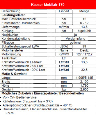 Kompressor Anhänger Kaeser M170-10N