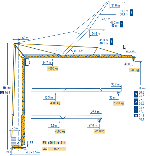 POTAIN GTMR 336 B mieten