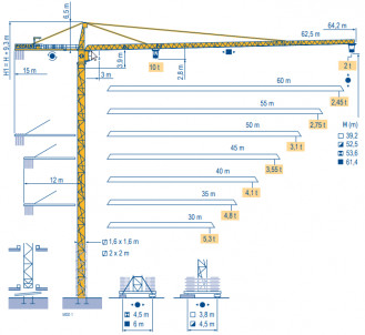 POTAIN MD 208 A Ravensburg