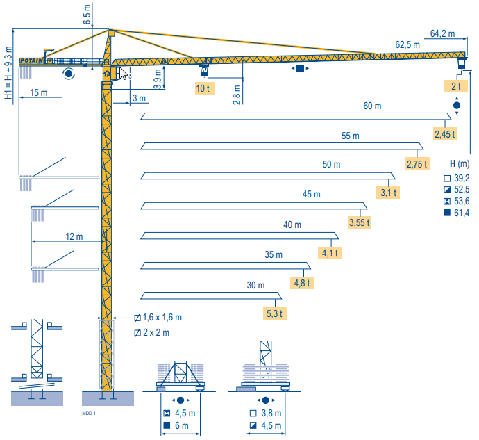 POTAIN MD 208 A mieten