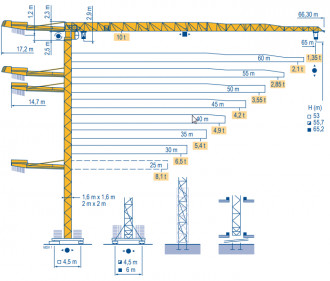 POTAIN MDT 218 Ravensburg
