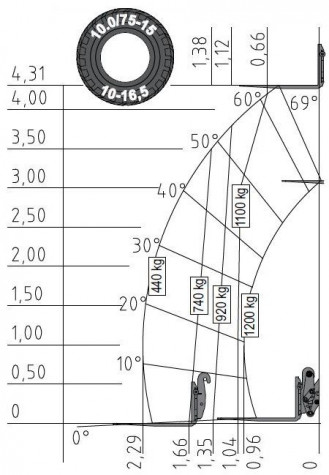 Ładowarka teleskopowa Kramer Allrad 1245