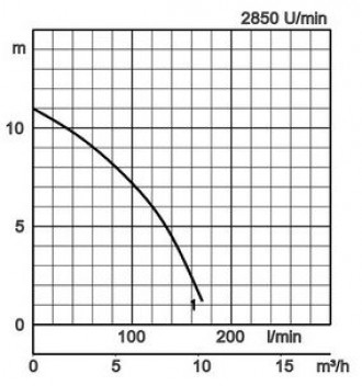 Tsurumi LSC 1.4S Flachsauger Wasserpumpe