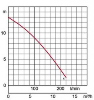 Tsurumi HSD2.55 Schlammpumpe 230 V