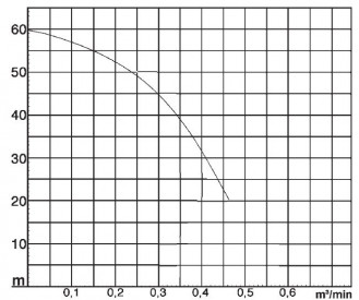 Tsurumi, LH25.5W  Hochdruck Tauchpumpe
