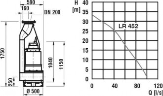 Flygt LR 452  Einradkanal Tauchpumpe Leonberg