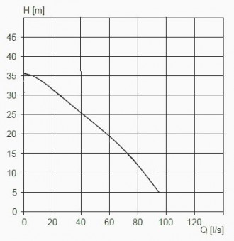 Tauchpumpe 63 A - Schmutzwasserpumpe