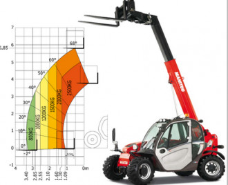 TELESKOPSTAPLER  Manitou MT625 