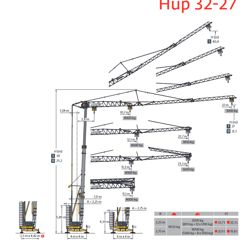 Potain Hup 32-27 - Schnellmontagekran / Untendreher mieten