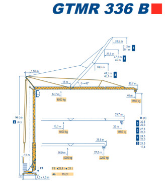 Potain GTMR 336 B - Schnellmontagekran / Untendreher Dresden
