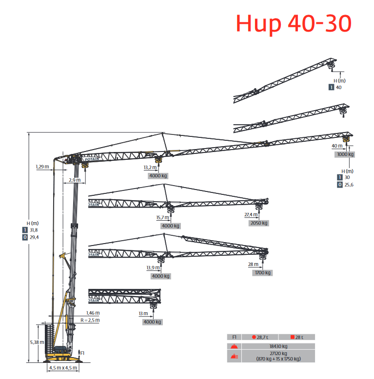 Potain Hup 40-30 - Schnellmontagekran / Untendreher mieten