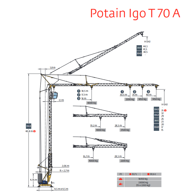 Potain IGO T70A - Schnellmontagekran / Untendreher mieten