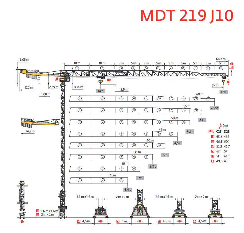 Potain MDT 219 J10 CCS - Turmdrehkran / Obendreher mieten