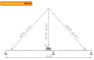 Duolifter DP6.X14 Vakuumheber für Dachpaneele