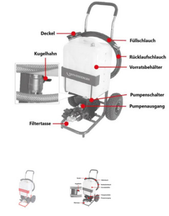 Solaranlagen-Befüllstation ROTHENBERGER