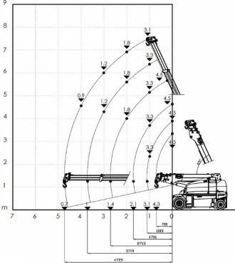 ElektrokranJMG MC 45SB Industriekran Pick and Carry Crane