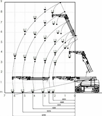ElektrokranJMG MC 45SB Industriekran Pick and Carry Crane