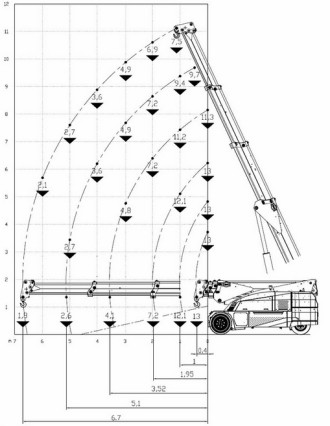 Industriekran JMG MC130S Elektrokran  Pick and Carry Crane