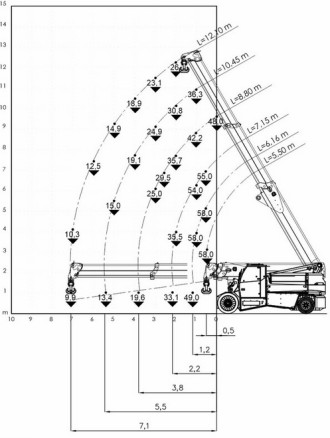 Industriekran JMG MC580 Elektrokran Pick and Carry Crane