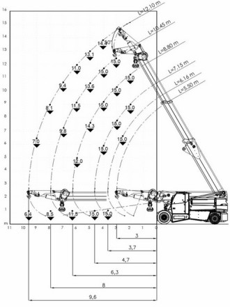 Industriekran JMG MC580 Elektrokran Pick and Carry Crane