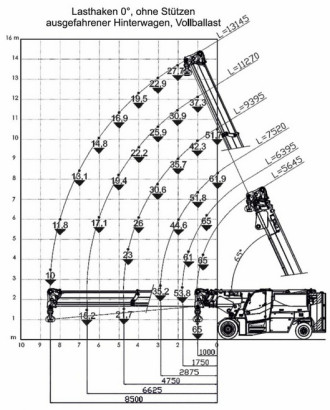 Industriekran JMG MC650 Elektrokran  Pick and Carry Crane