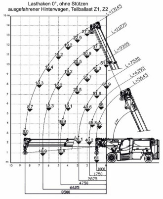 Industriekran JMG MC650 Elektrokran  Pick and Carry Crane